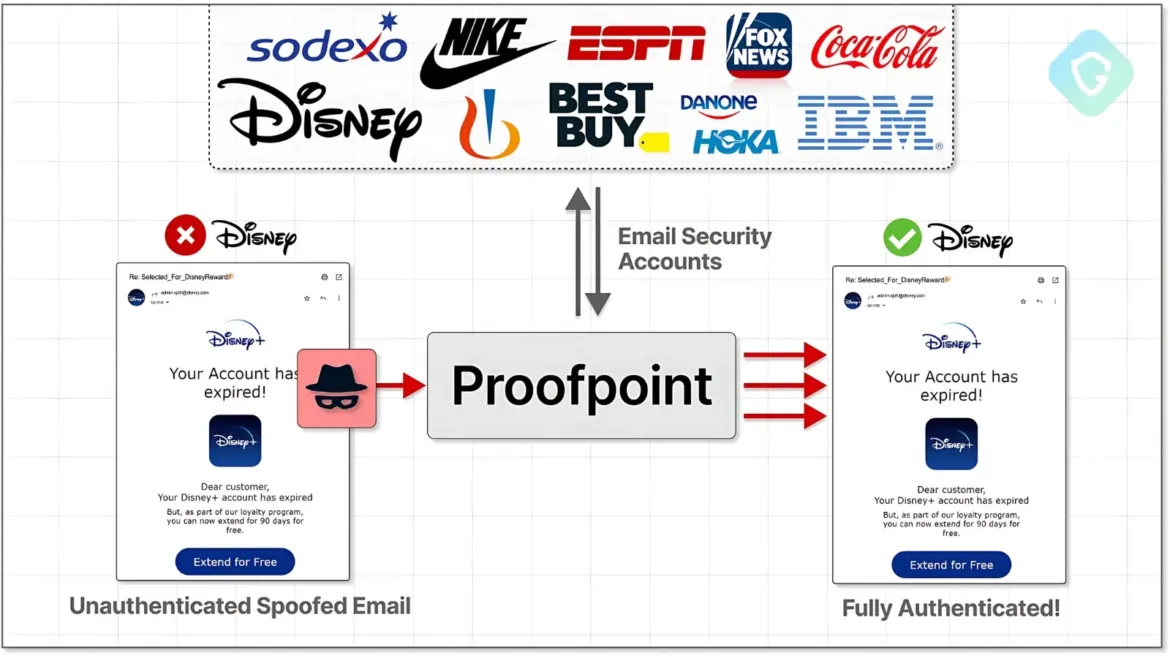 Proofpoint's Email Protection Service Exploited to Send Millions of Phishing Emails