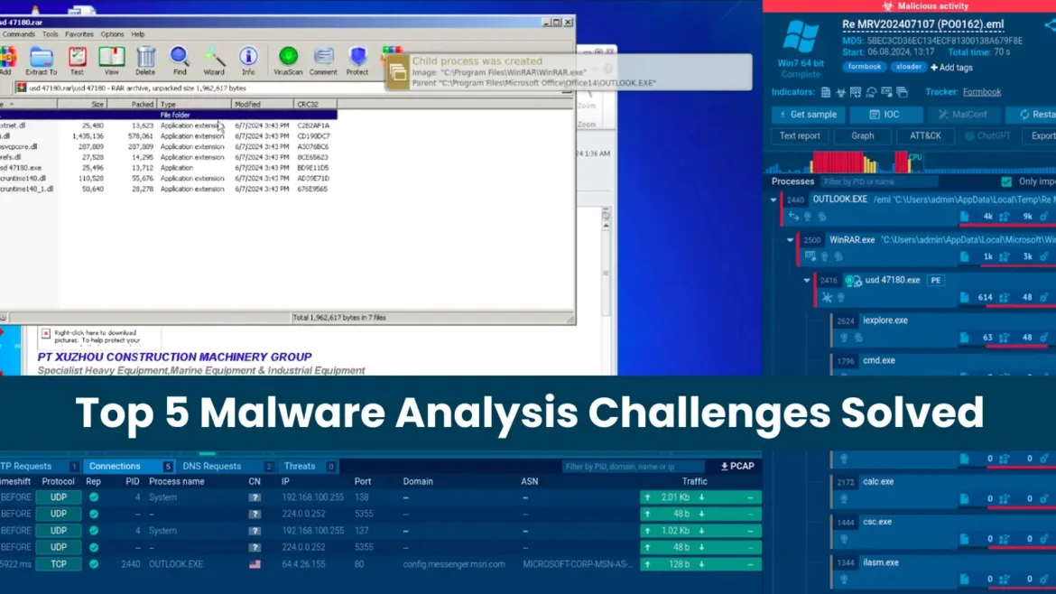 5 Malware Analysis Challenges Solved by an Interactive Sandbox