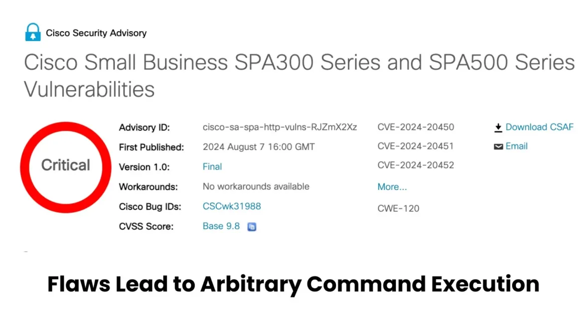 Cisco Small Business IP Phones Vulnerabilities: Attackers Can Execute Arbitrary Commands