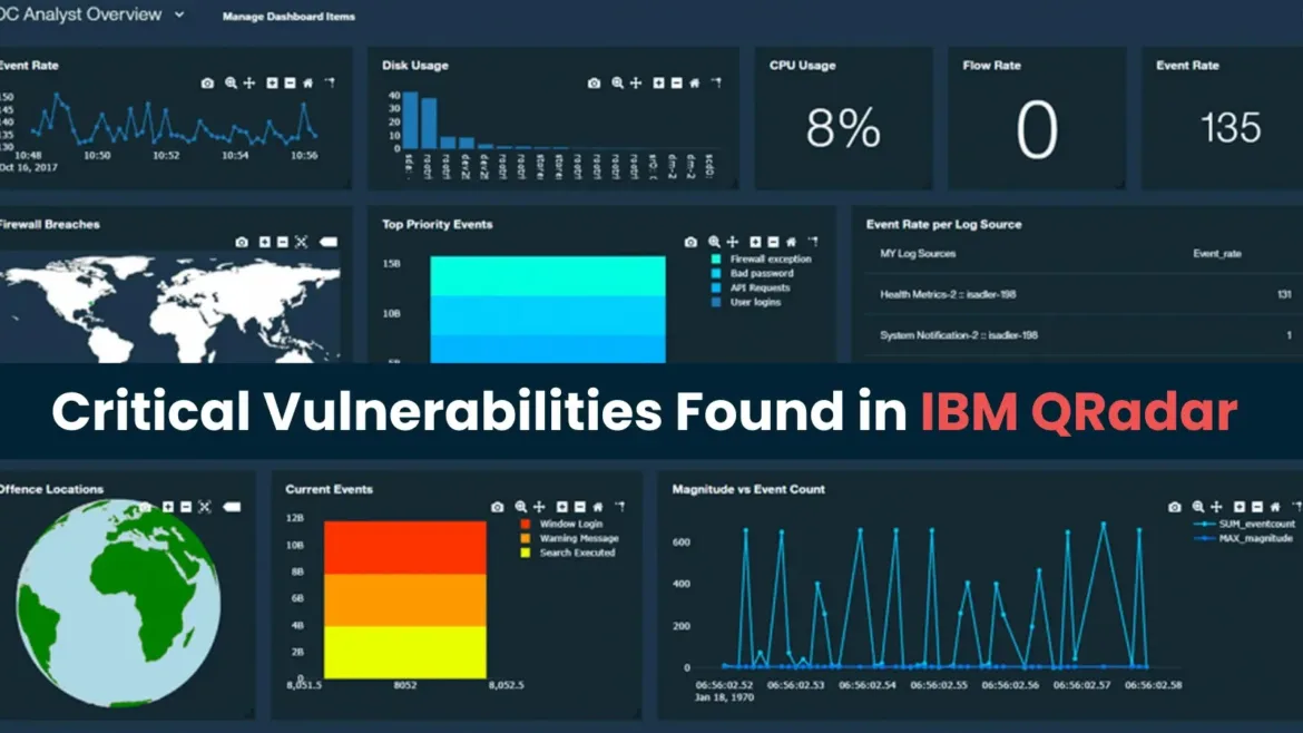 Critical Vulnerabilities in IBM QRadar Lets Attackers Trigger Arbitrary Code Remotely