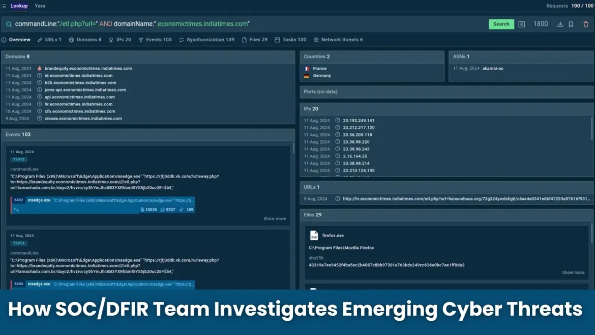 How to Investigate Emerging Cyber Threats in 2024 – SOC/DFIR Team Guide